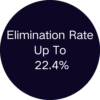 Yormehut Expert-Tested Value Product - 22.4% Elimination Rate Verified